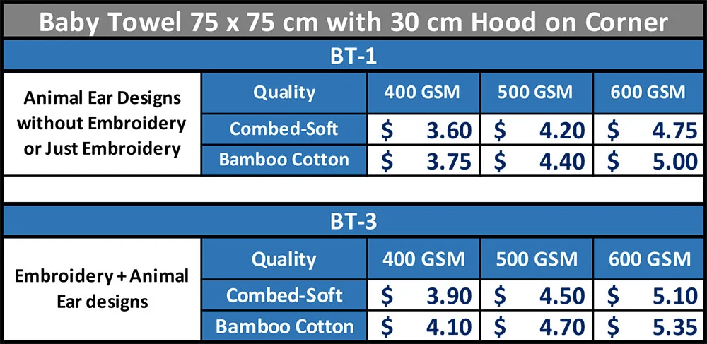 Baby Towel Prices September 2021