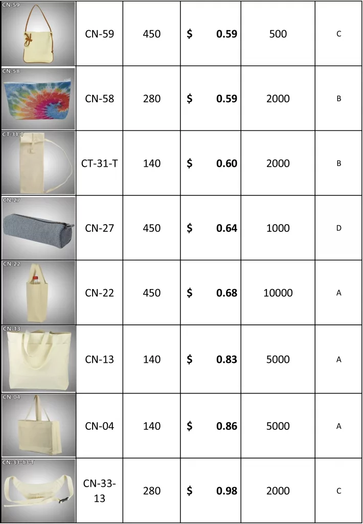Bags Price List