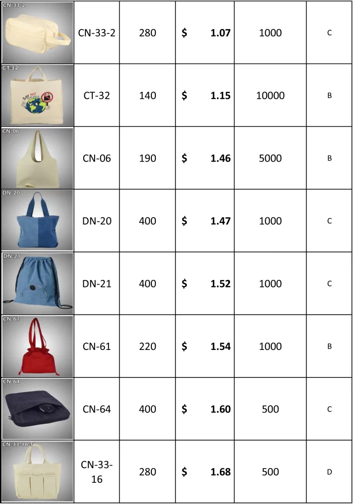 Bags Price List With Ref