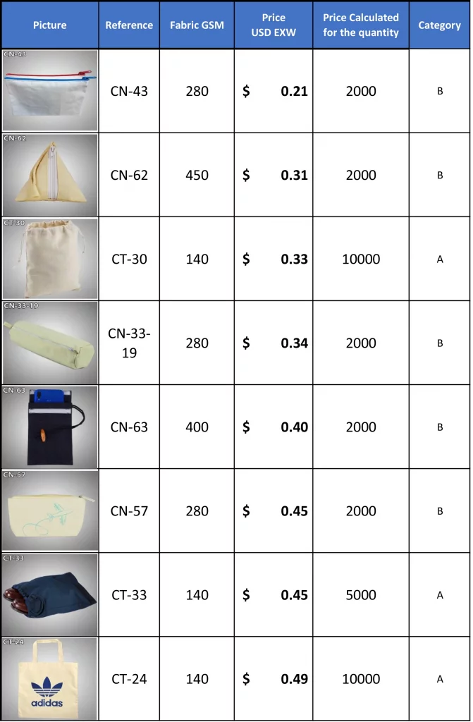 Bags Price List With Reference