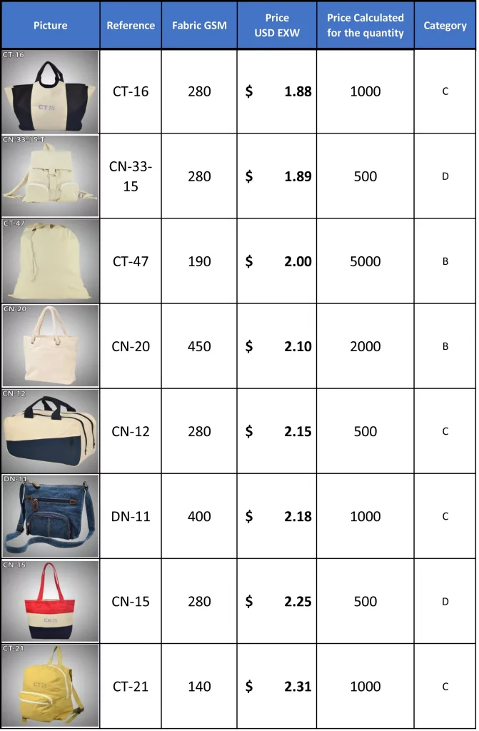 Bags Price with Reference -1
