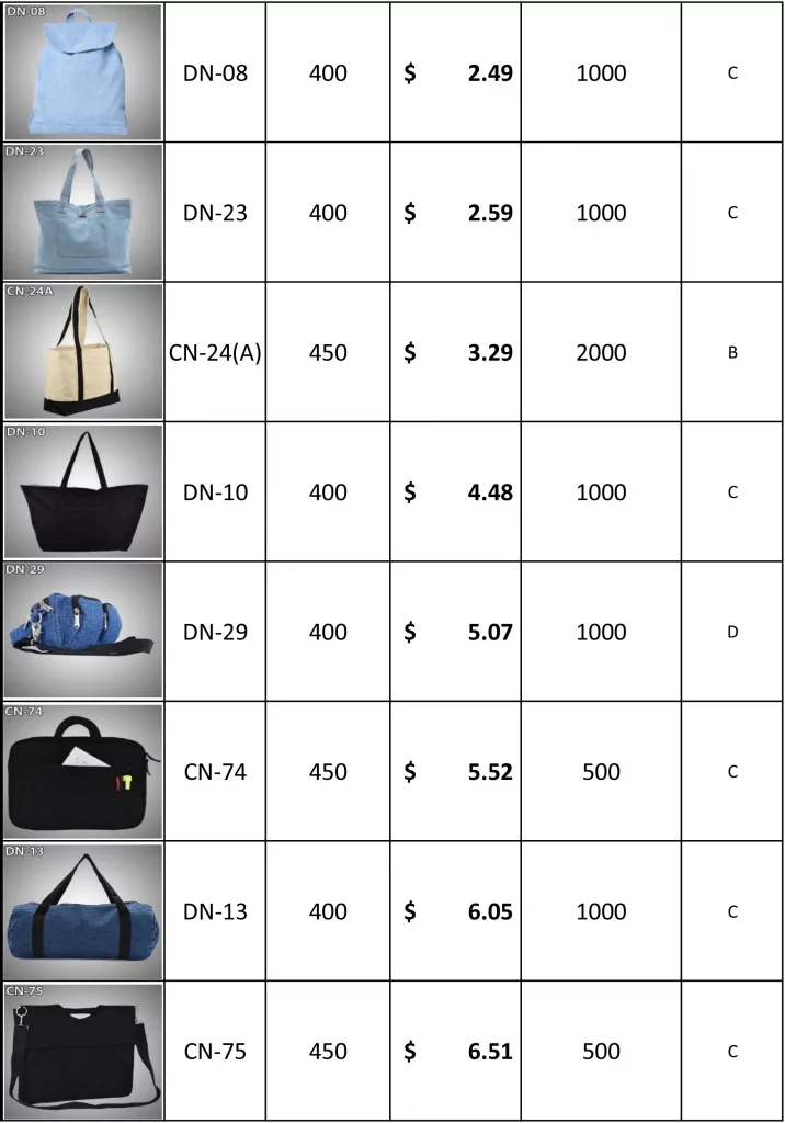 Cotton Bags Price List