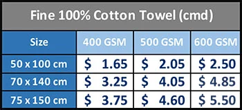 Towel Price List 1 September 2021