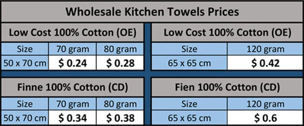 Zephyrs Wholesale Kitchen Towel Prices